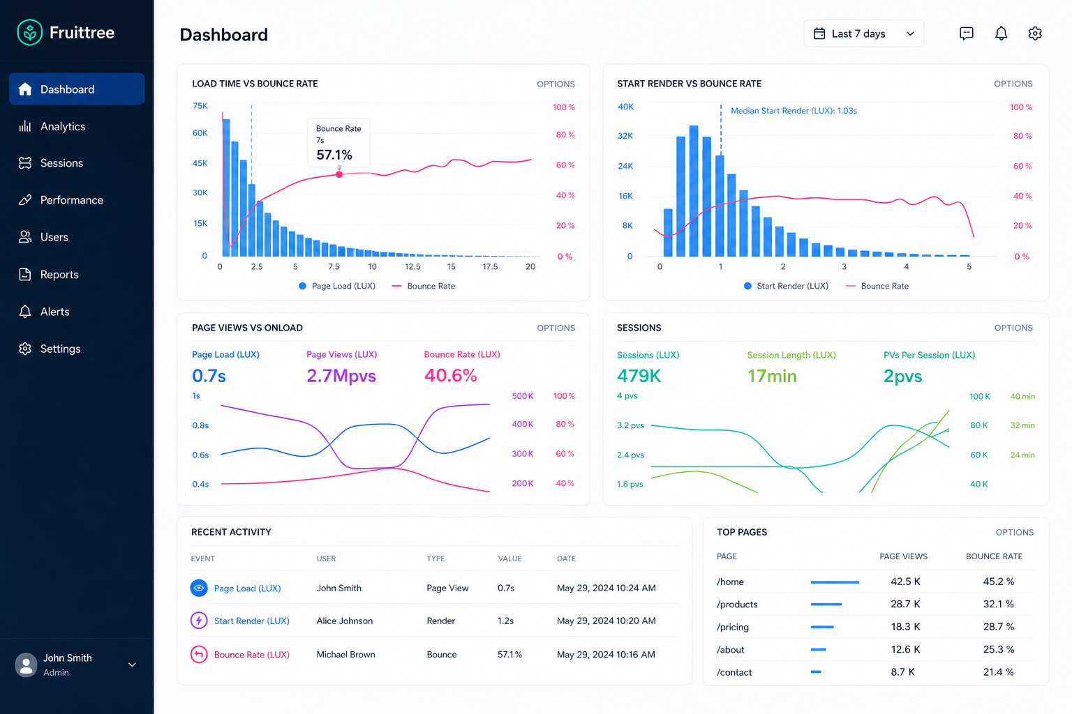 Cybersecurity control center dashboard